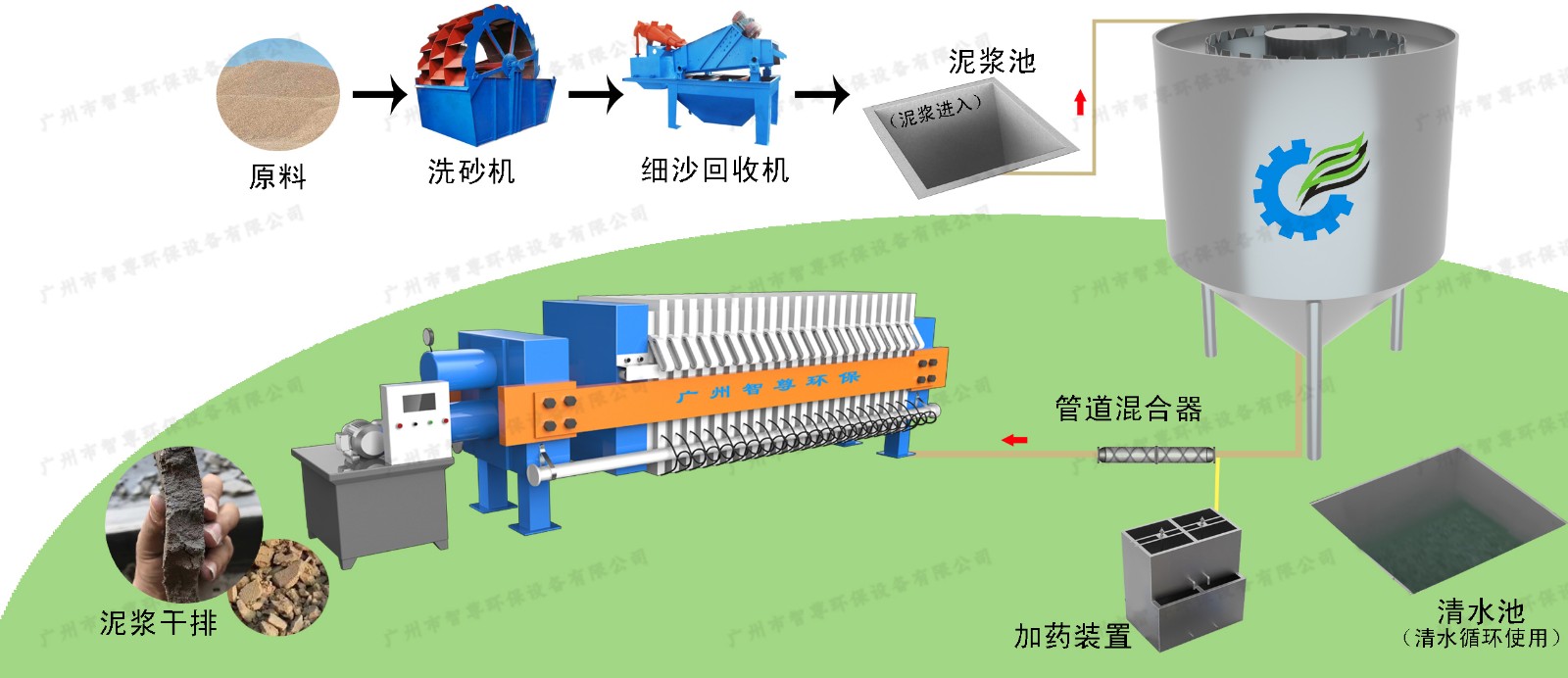 隔膜工藝洗砂圖1.jpg