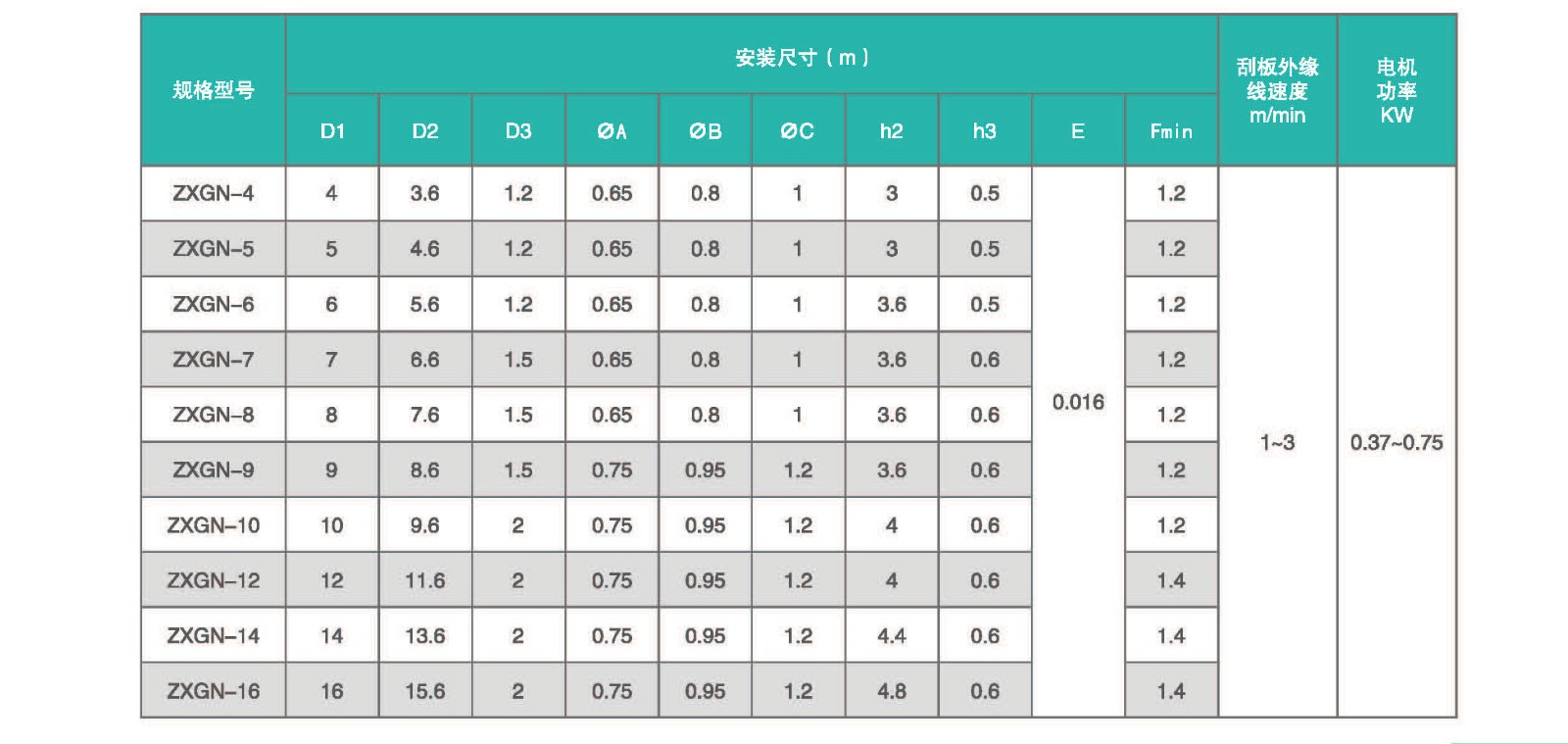 第五-技術(shù)參數(shù).jpg