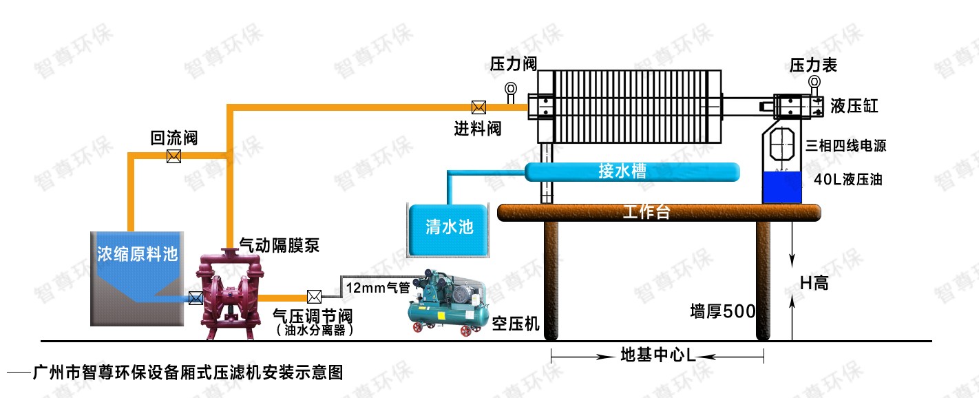 廂式壓濾機(jī)安裝示意圖.jpg